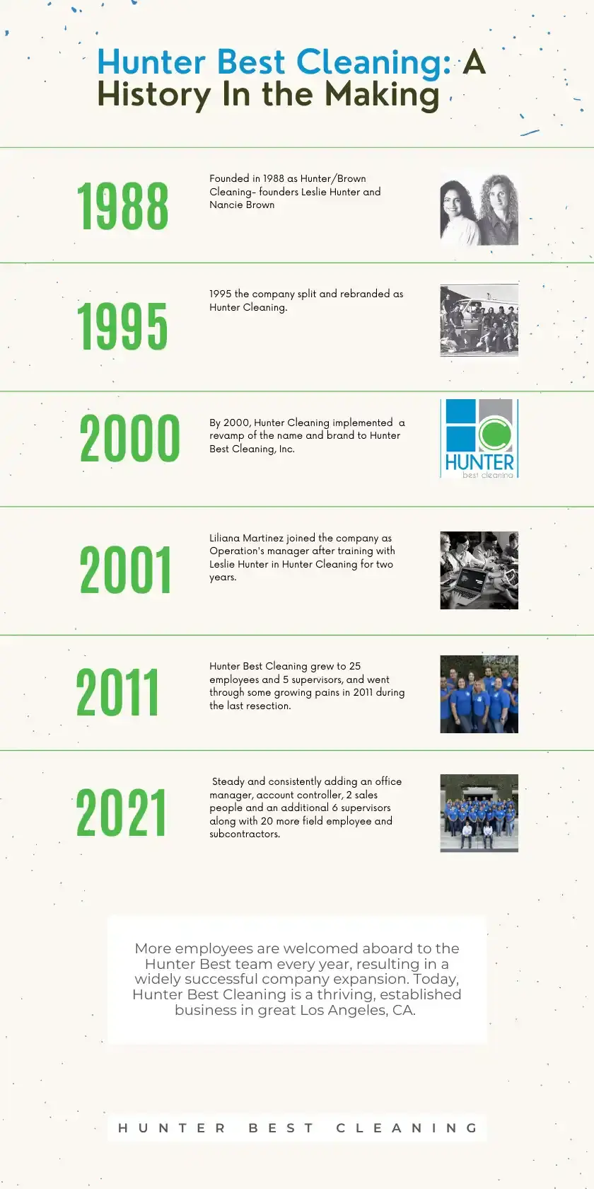 HBC Company Timeline 